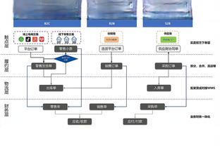 一扫阴霾！莱昂纳德16投8中得到26分8板2助 送出多达5次抢断